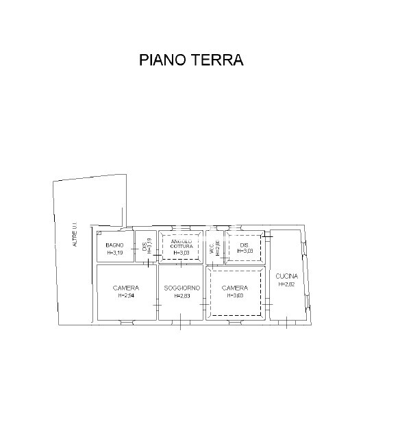 planimetria