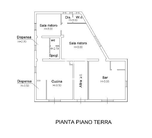 PLANIMETRIA