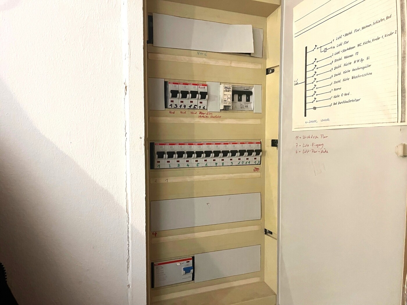 Sicherungskasten