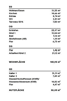 Wohnfläche