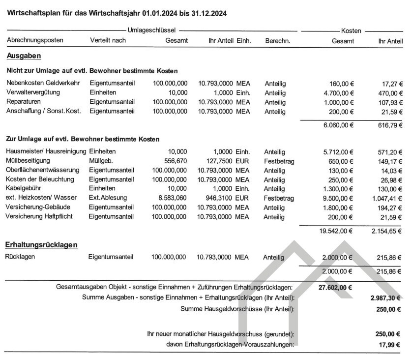 Wirtschaftsplan Bechhofen