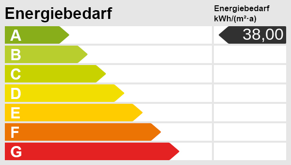 Energieskala(1)