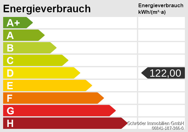 Energieskala