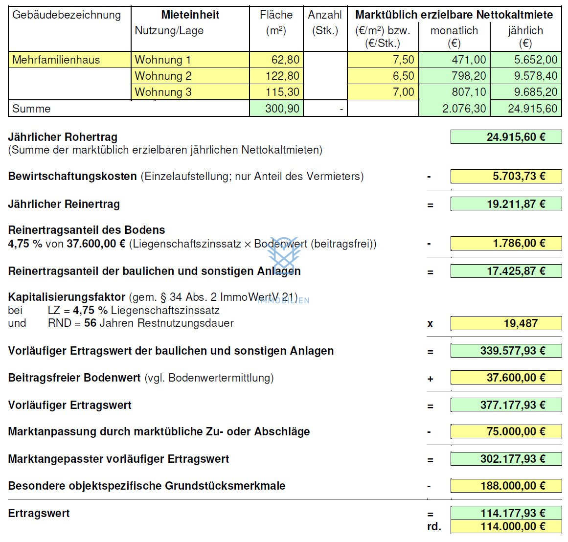 Ertragswertberechnung