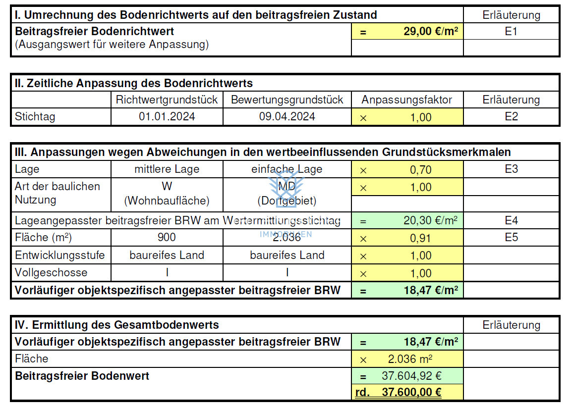 Bodenwertberechnung