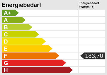 Energieskala Nebengebäude