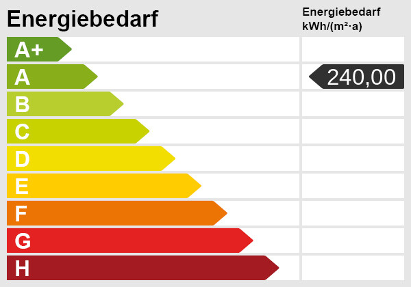 Energieskala