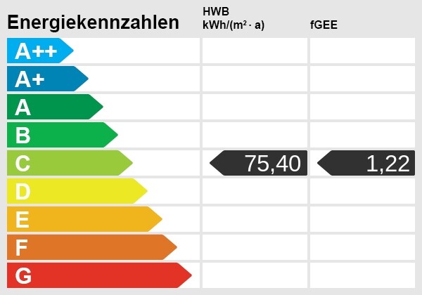 Energieskala