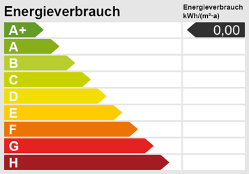 Energieskala