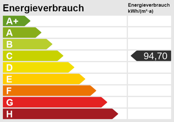 Energieskala