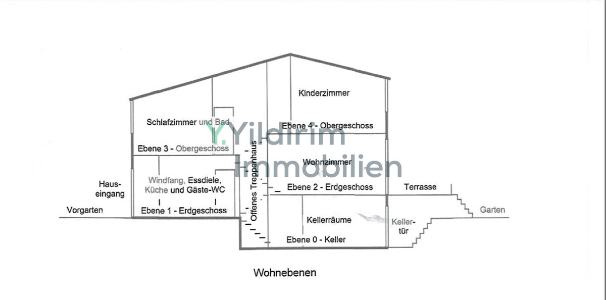 Ebene