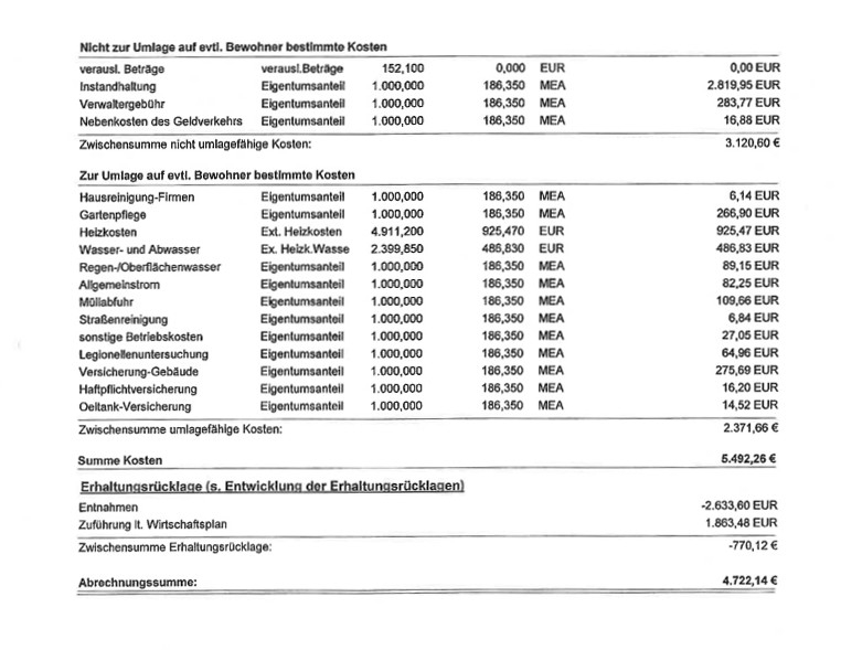 Das monatliche Hausgeld beträgt 394 € inkl. Heizung und Rücklage. Die Hausgemeinschaft hat eine Rücklage gebildet, der Endstand zum 31.12.2020 beträgt 6.189,31 €. Quelle: Hausverwaltung