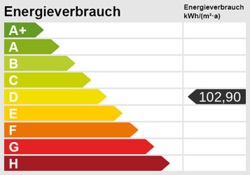 Energieskala