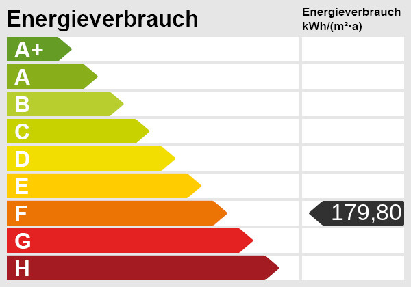 Energieausweis-Skala