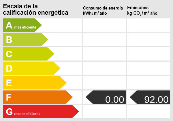 Energieskala(2)