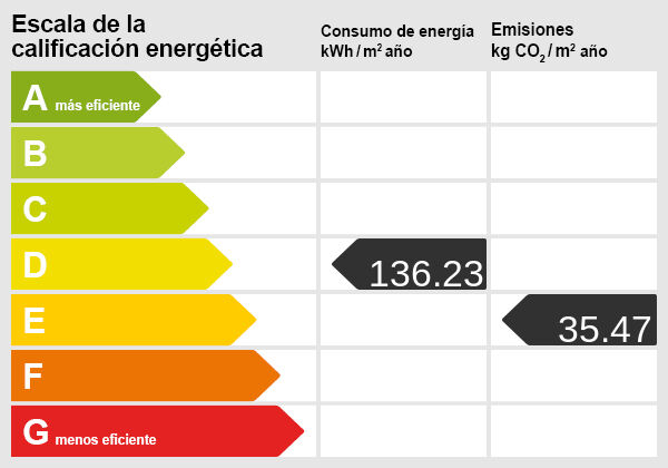 Energieskala(1)